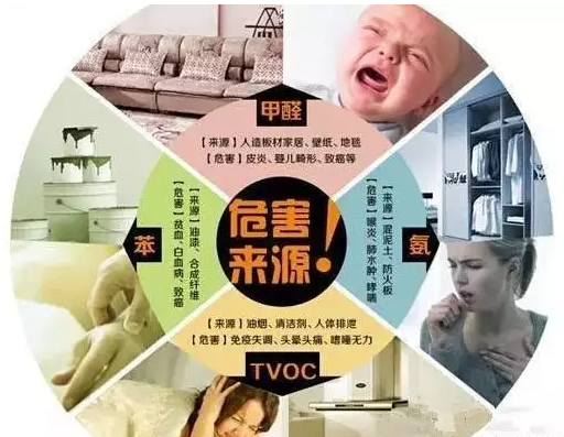 裝修中怎樣防止，有害氣體污染超標？
