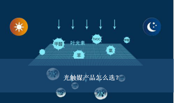 什么樣的光觸媒產品效果好？