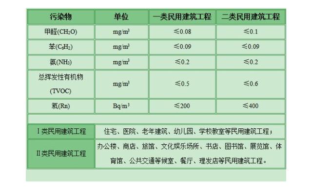 甲醛檢測有哪些標(biāo)準(zhǔn)？哪個標(biāo)準(zhǔn)更適合家庭甲醛檢測？