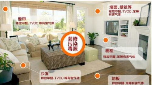 雖然寶寶不會說哪里不舒服，但是這些反應(yīng)說明甲醛超標(biāo)了！