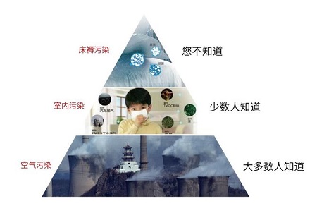 比起室外霧霾室內(nèi)甲醛更可怕，室內(nèi)甲醛檢測至關(guān)重要！